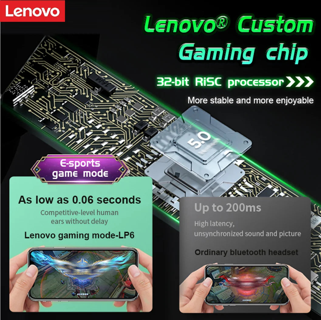 Lenovo LP6 Wireless BT 5.0 Earbuds Low Latency Gaming Headphone with Mic 300mAh Charging Case